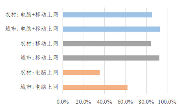 盛世娱乐