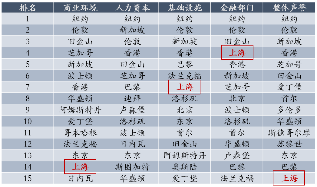盛世娱乐